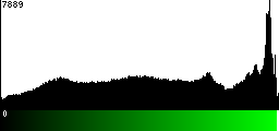 Green Histogram
