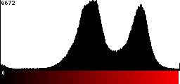 Red Histogram