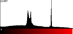Red Histogram