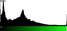 Green Histogram