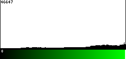 Green Histogram