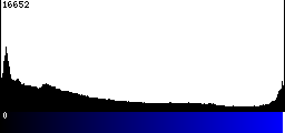 Blue Histogram
