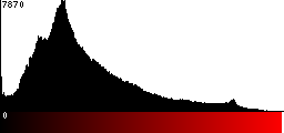 Red Histogram