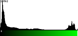 Green Histogram