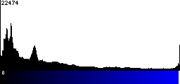Blue Histogram