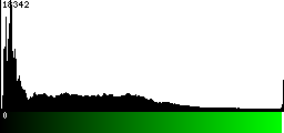 Green Histogram