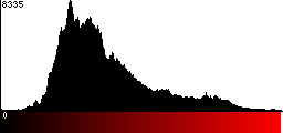 Red Histogram