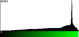 Green Histogram
