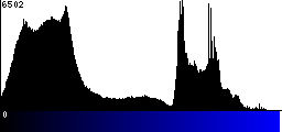 Blue Histogram