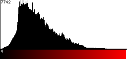 Red Histogram