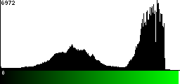 Green Histogram