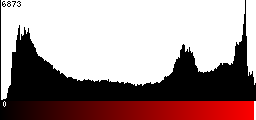 Red Histogram