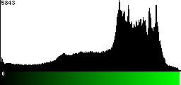 Green Histogram