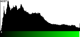 Green Histogram