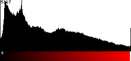 Red Histogram