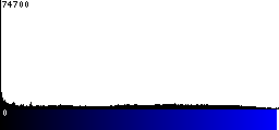 Blue Histogram
