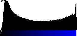 Blue Histogram
