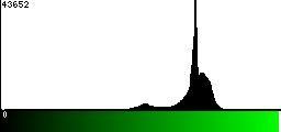 Green Histogram