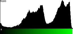 Green Histogram