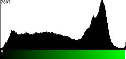 Green Histogram