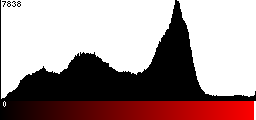 Red Histogram
