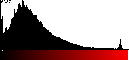 Red Histogram