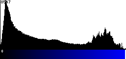 Blue Histogram