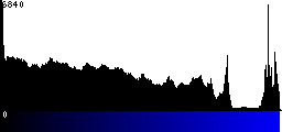 Blue Histogram