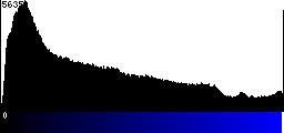Blue Histogram