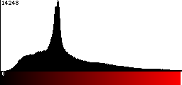 Red Histogram