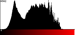 Red Histogram