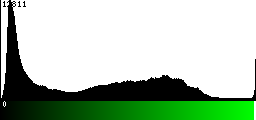 Green Histogram