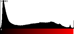 Red Histogram