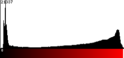 Red Histogram