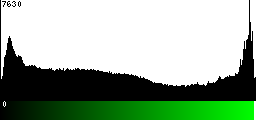 Green Histogram