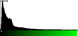 Green Histogram