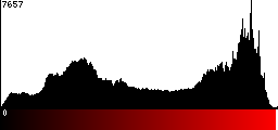 Red Histogram