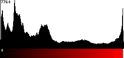 Red Histogram