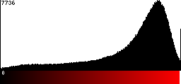 Red Histogram