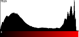 Red Histogram