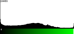 Green Histogram
