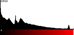 Red Histogram