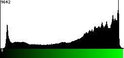 Green Histogram