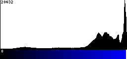 Blue Histogram