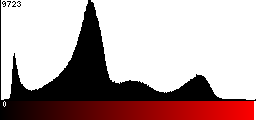 Red Histogram