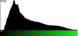 Green Histogram