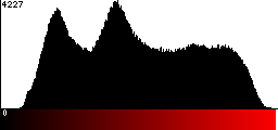 Red Histogram