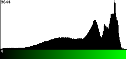 Green Histogram