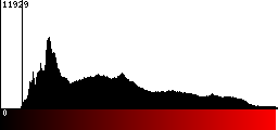 Red Histogram