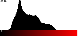 Red Histogram